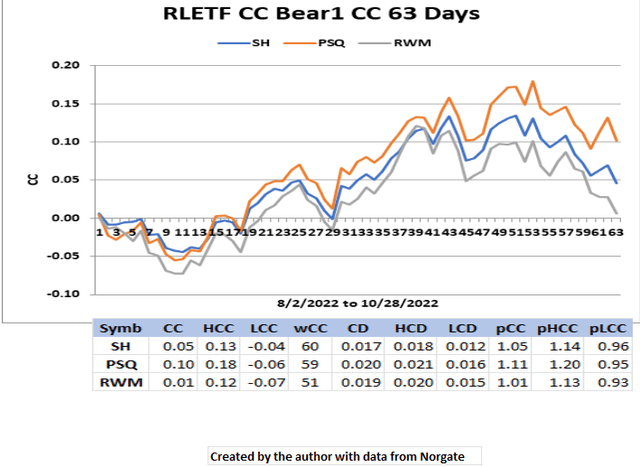 RLETF CC Bear1 63 Days