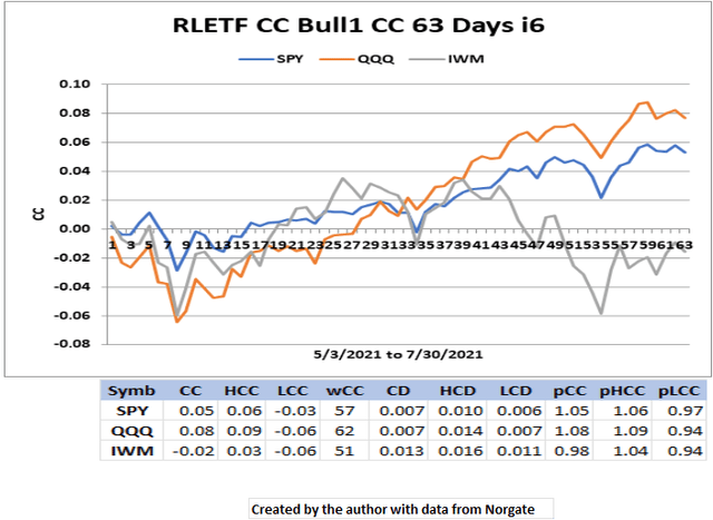 RLETF CC1 63 Days Iter 6