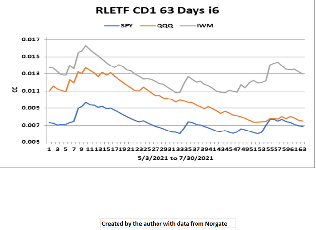 RLETF CD1 63 Days Iter 6