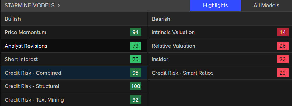 Hershey's StarMine Model Scores