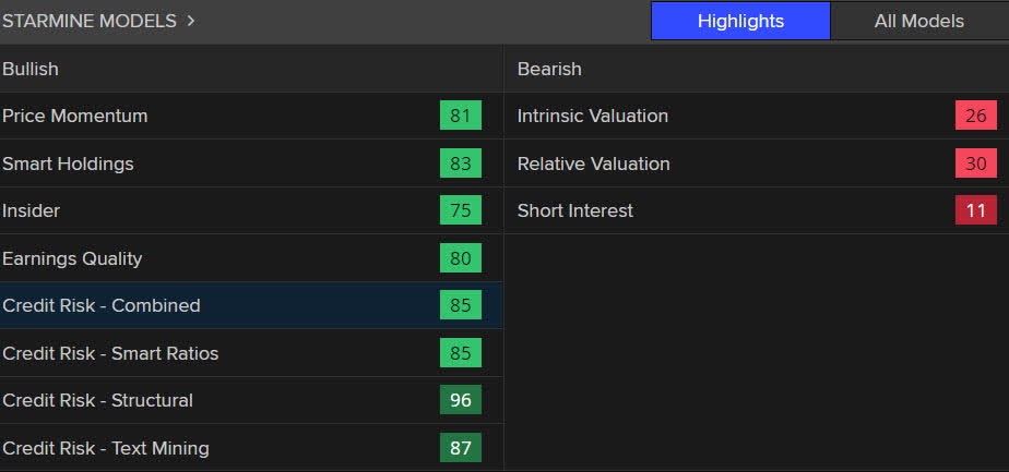 Tootsie Roll StarMine Model Scores