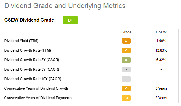 equal weighted ETFs