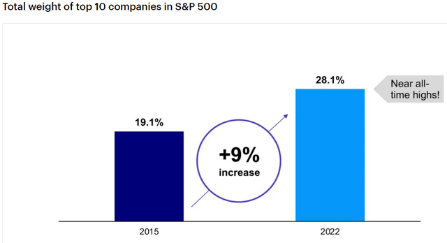 RSP ETF