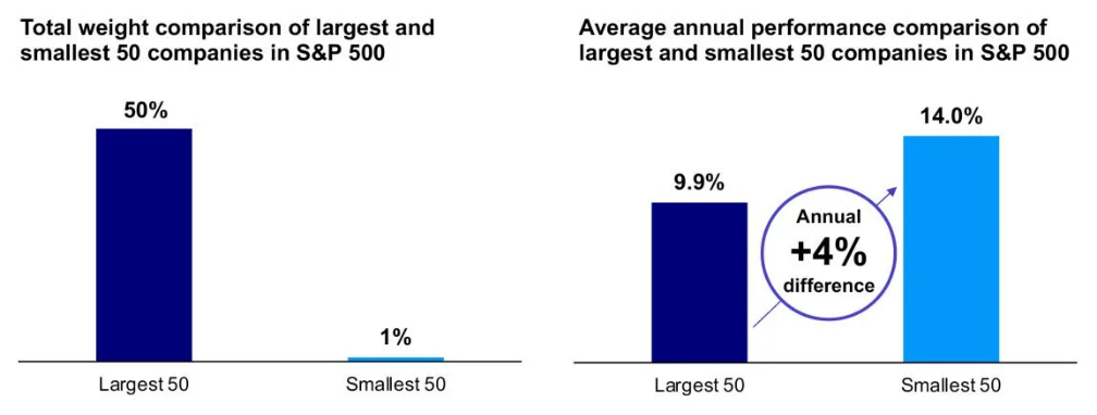 GSEW Vs. RSP: Equal-Weighted Large-Cap ETFs (GSEW) | Seeking Alpha