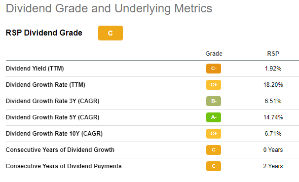 dividends
