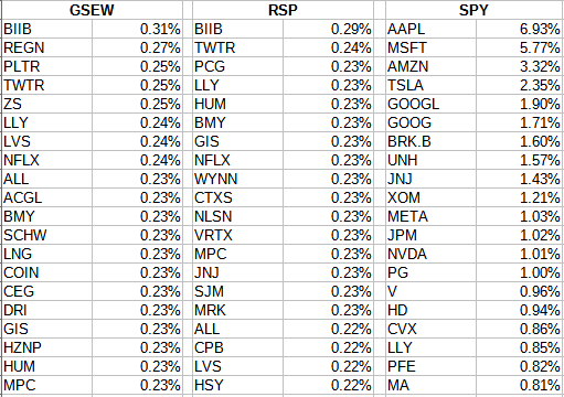SPY ETF