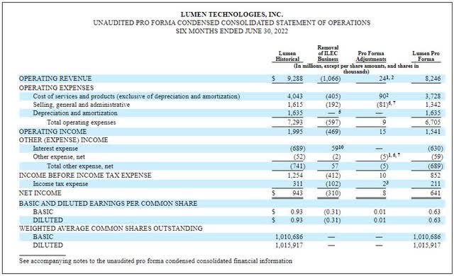 Tabel: Lumen's (<a href='https://seekingalpha.com/symbol/LUMN' title='Lumen Technologies, Inc.'>LUMN</a>) Brightspeed deal impact