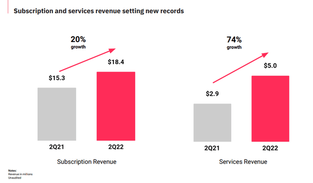 Subscription Revenue trends