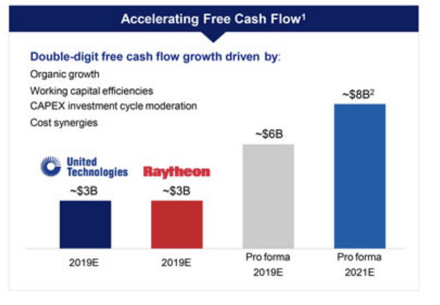 Raytheon's long term cash flow guidance