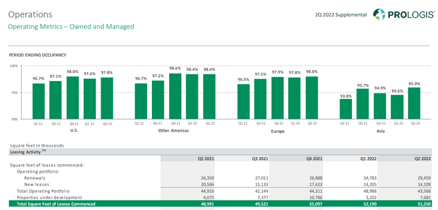 Bar chart and table