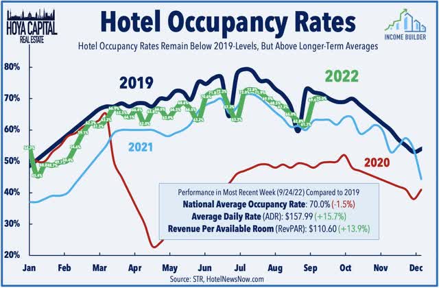 hotel occupancy 2023