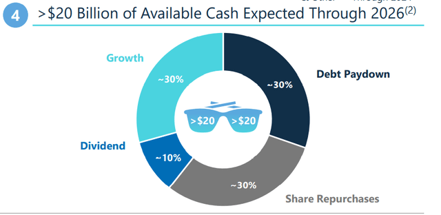 Cheniere cashflow allocation