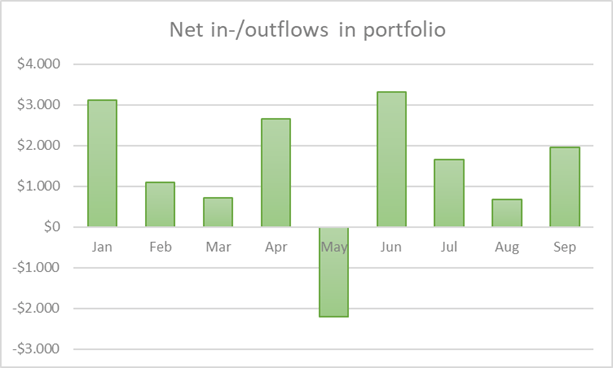 Portfolio Flow Of Funds