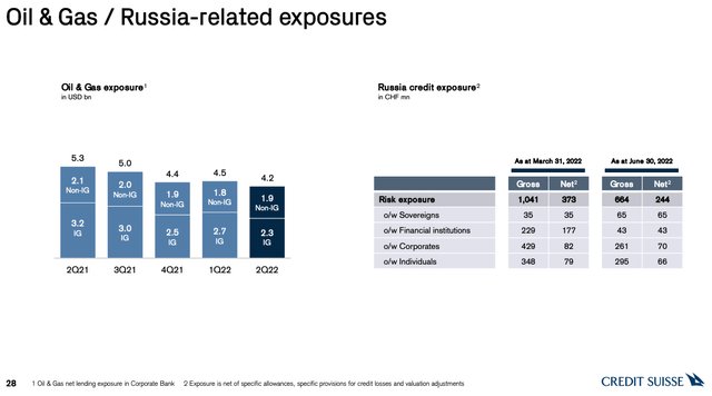 Russian/Gas exposures