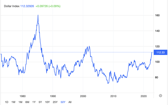 US Dollar 50-year history