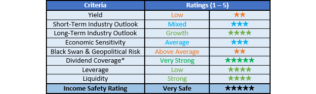 Methanex Ratings