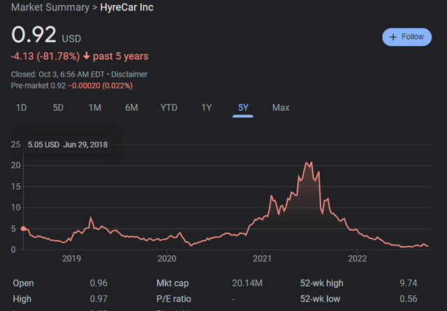 HYRE chart