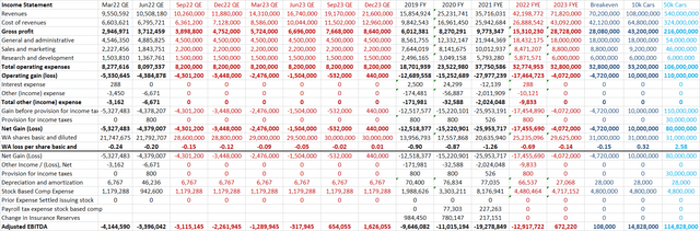 HYRE financials