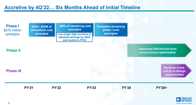 Timeline integration phases and financial impact ADI Maxim integration