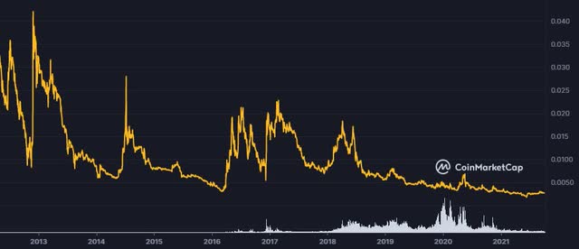 LTC v BTC