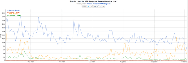 Tweeting cryptos