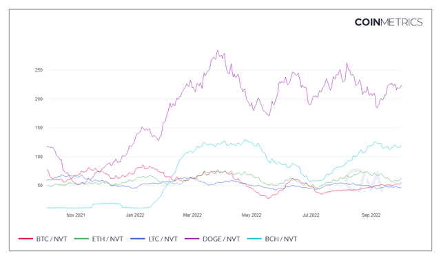 NVT Ratio