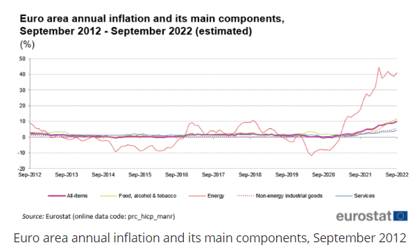 EU Inflation