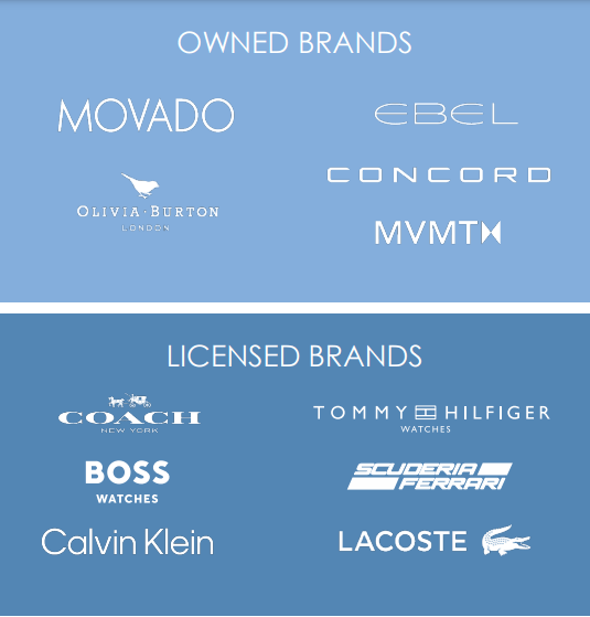 Movado group Brand