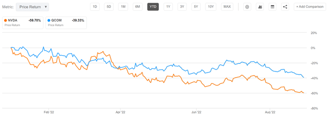 QCOM vs NVDA