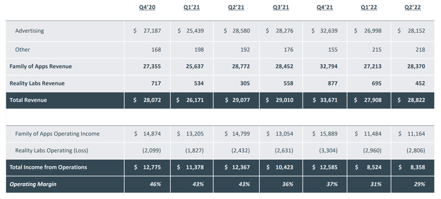 Meta segment results