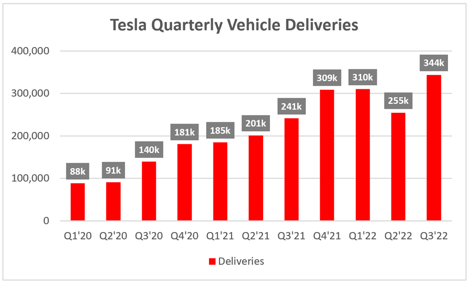 Tesla Don't Ignore These 4 Key Items In Q3 Earnings. (NASDAQTSLA