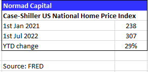 National home price index