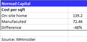 cost per sqft