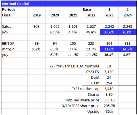 Valuation