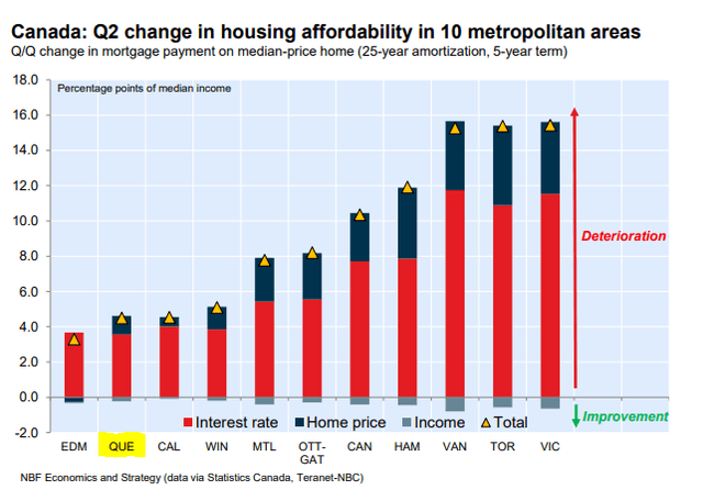Housing affordability statistics