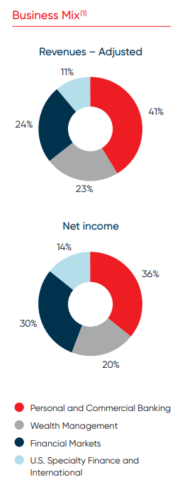 National Bank of Canada