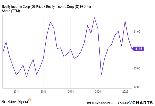 Realty Income Stock: The Best Value In Years (NYSE:O) | Seeking Alpha