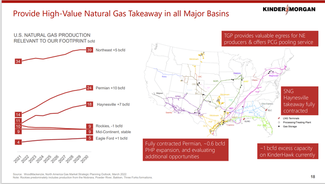 Kinder Morgan Summary Of Key Transportation Future Needs For Natural Gas