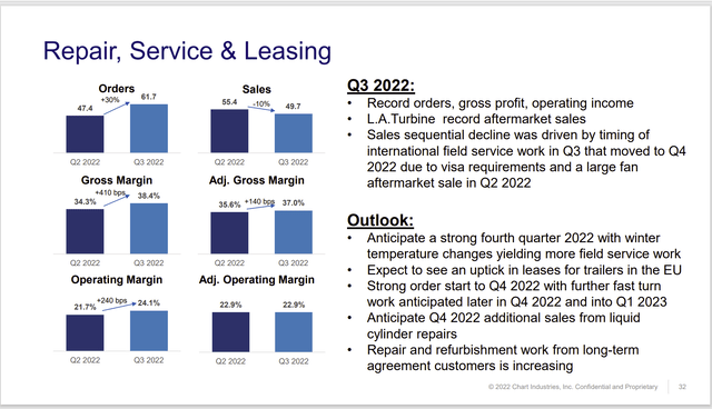 Graph Industries Summary of repair business results