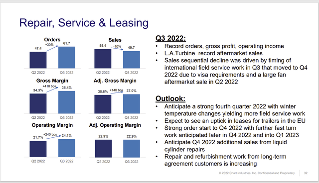 Chart Industries Summary Of Repair Business Results