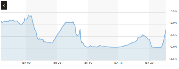 Marketwatch