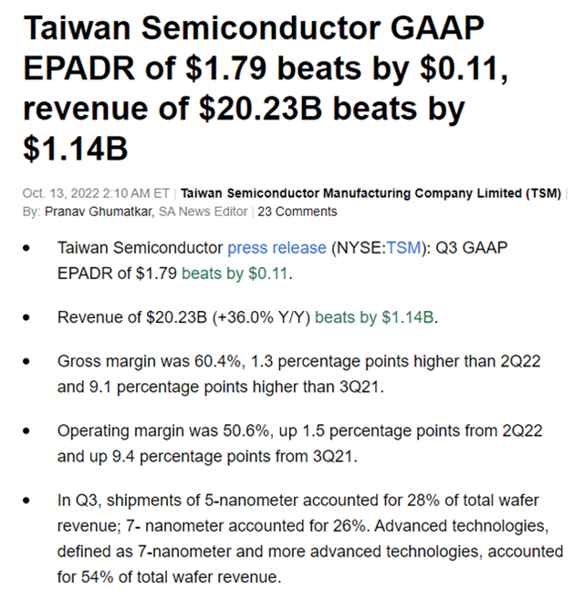 Taiwan Semiconductor Summarised Q3 Results