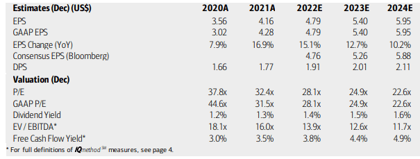 Republic Services: Earnings, Valuation, Dividend Forecasts