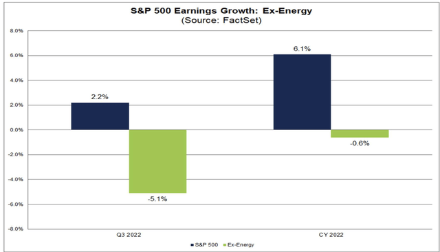 2022 S&P 500 Earnings