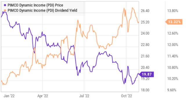 Big Dividends PLUS