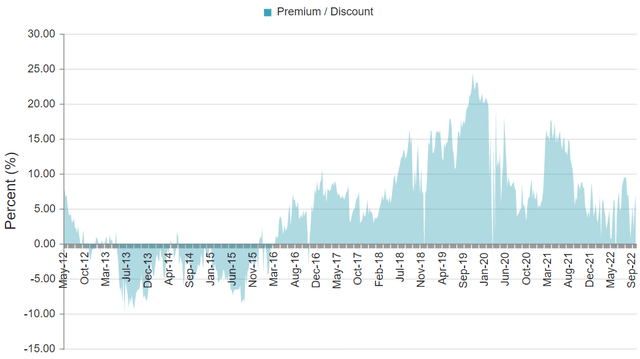 Big Dividends PLUS