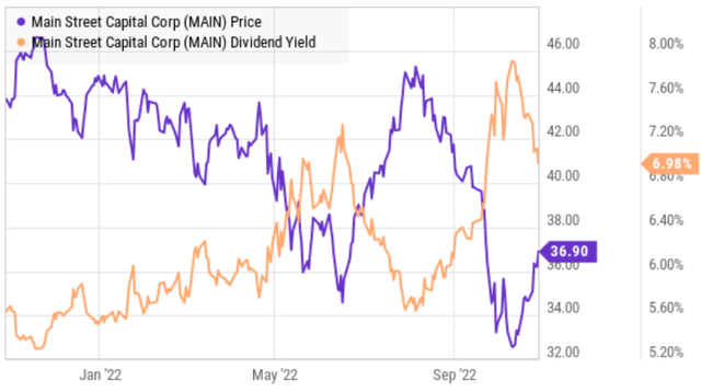 Big Dividends PLUS