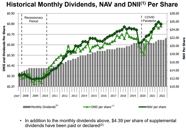 Big Dividends PLUS