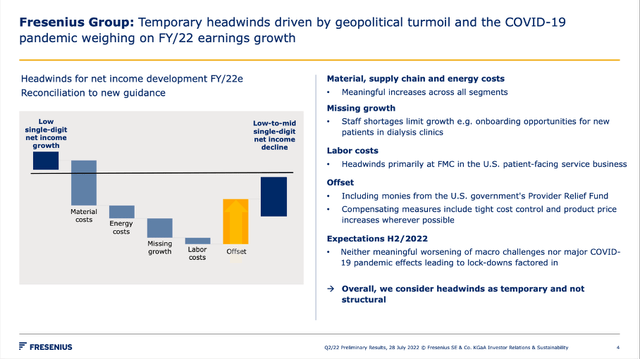 Temporary headwinds are weighing on FY/22 results for Fresenius
