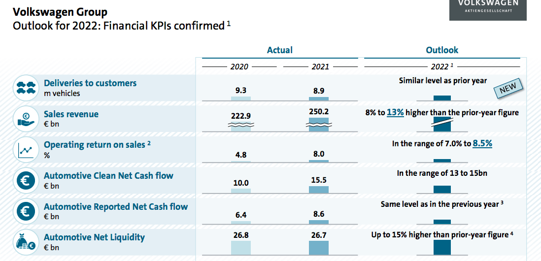 Volkswagen Q3 Earnings: Reiterating Our Overweight (OTCMKTS:VLKAF